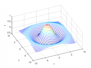 تغییر ویژگی های شکل بعد از رسم  در متلب