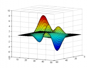 ایجاد امکان جابجا کردن شکل رسم شده در یک پنجره متلب