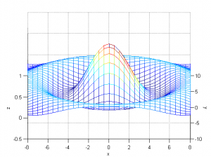 تغییر ویژگی های شکل رسم شده، در متلب