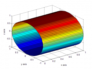 رسم شکل های هندسی ساده