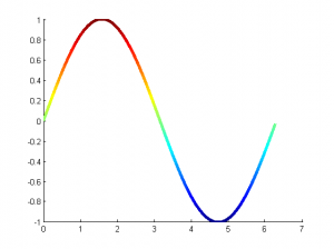 تنظیمات شکل در متلب