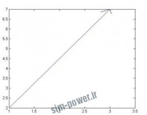 files.laitec.ir_wp-content_uploads_2013_09_matlab-tutorial_sarfaraz.pdf006031