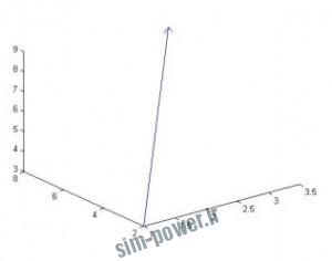 files.laitec.ir_wp-content_uploads_2013_09_matlab-tutorial_sarfaraz.pdf006032