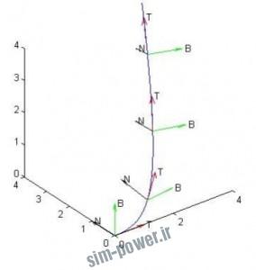 files.laitec.ir_wp-content_uploads_2013_09_matlab-tutorial_sarfaraz.pdf006034