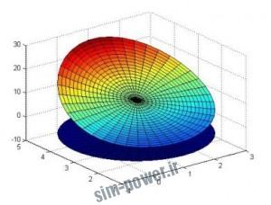 files.laitec.ir_wp-content_uploads_2013_09_matlab-tutorial_sarfaraz.pdf006039