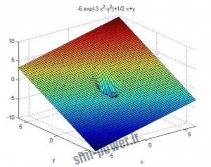 files.laitec.ir_wp-content_uploads_2013_09_matlab-tutorial_sarfaraz.pdf006042