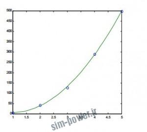 power2.ir-matlab-tehran.pdf006178