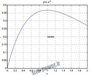 power2.ir-matlab-tehran.pdf006192