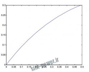 power2.ir-matlab-tehran.pdf006195