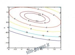 power2.ir-matlab-tehran.pdf006198
