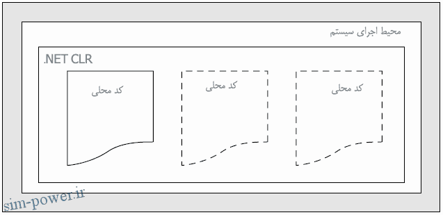 sim-power.ir (024)