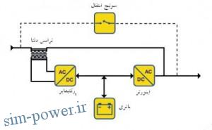 2015-12-19 09_44_21-power2.ir,proje358.pdf