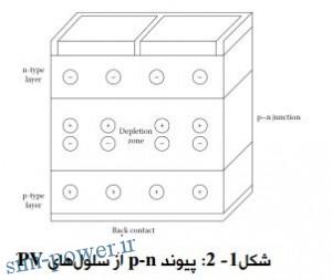 2015-12-31 09_49_46-power2.ir,proje341.pdf - Iron