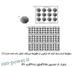 2015-12-31 09_50_48-power2.ir,proje341.pdf - Iron