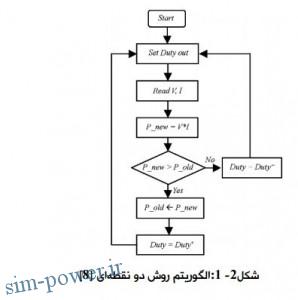 2015-12-31 16_16_23-power2.ir,proje341.pdf - Iron