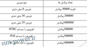 power2.ir,proje199.pdf006279