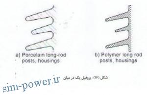 power2.ir,proje326.pdf006486