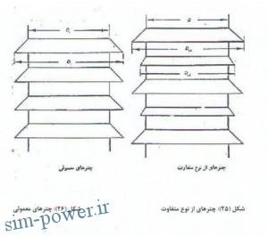 power2.ir,proje326.pdf006492