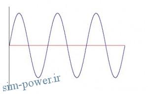 power2.ir,proje347.pdf006258