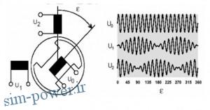 sensors_2.pdf006413