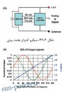 sensors_2.pdf006447