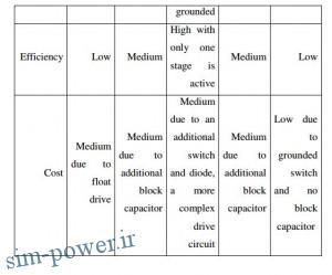 2016-01-01 12_17_38-power2.ir,proje341.pdf - Iron