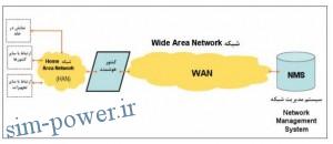 2016-01-04 10_04_09-power2.ir,proje319.pdf - Iron