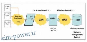 2016-01-04 10_04_47-power2.ir,proje319.pdf - Iron