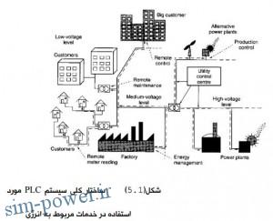 2016-01-04 11_52_45-power2.ir,proje319.pdf - Iron