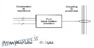 2016-01-04 12_07_44-power2.ir,proje319.pdf - Iron