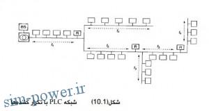 2016-01-04 12_08_37-power2.ir,proje319.pdf - Iron