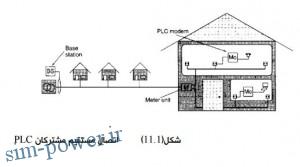 2016-01-04 12_09_34-power2.ir,proje319.pdf - Iron