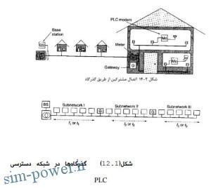 2016-01-04 12_09_51-power2.ir,proje319.pdf - Iron