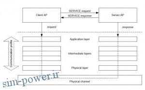 2016-01-06 11_09_38-power2.ir,proje319.pdf - Iron