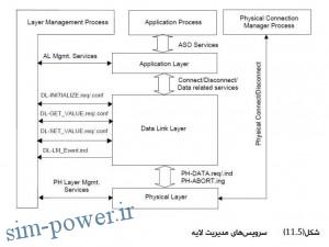 2016-01-06 11_23_40-power2.ir,proje319.pdf - Iron