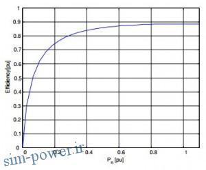 2016-01-14 12_43_00-power2.ir,proje267.pdf - Iron
