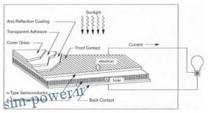 2016-01-21 13_55_51-solar-energy-[www.prozhe.com].pdf - Iron