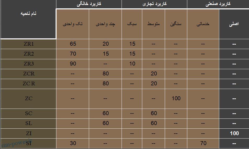 دکتر سعید عربعامری