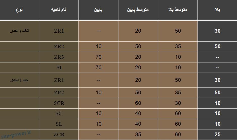 دکتر سعید عربعامری