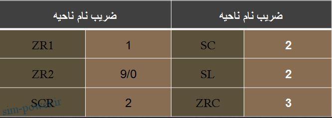 دکتر سعید عربعامری