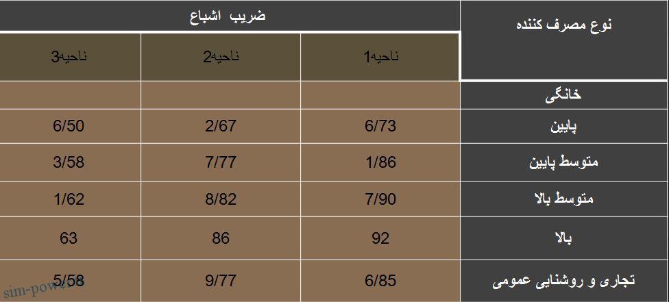 دکتر سعید عربعامری