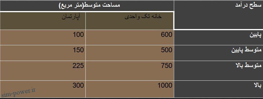 دکتر سعید عربعامری