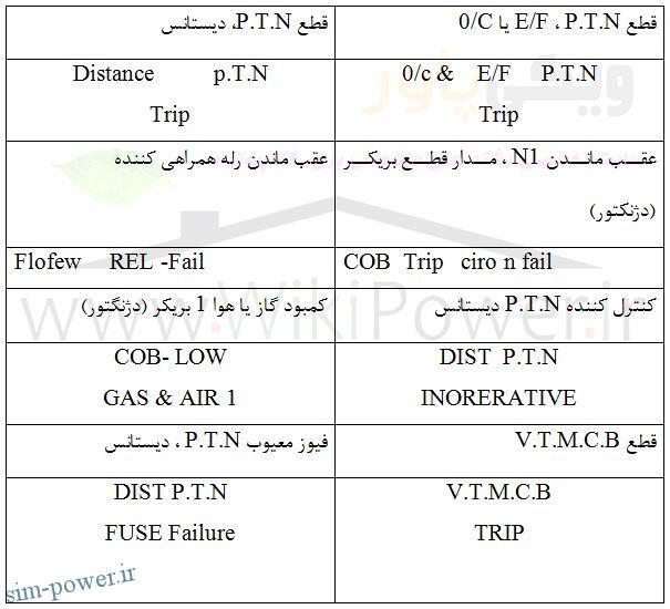 دکتر سعید عربعامری