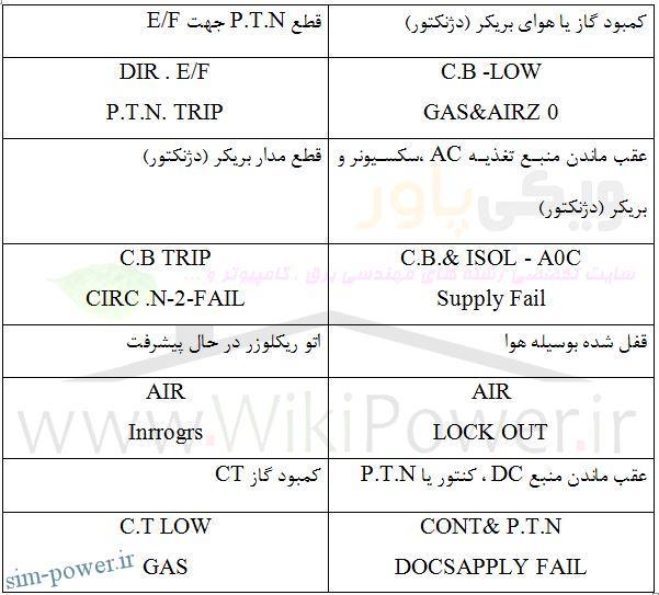 دکتر سعید عربعامری