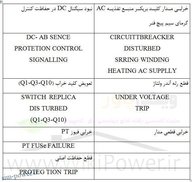 دکتر سعید عربعامری