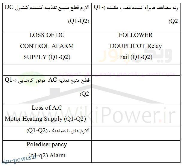 دکتر سعید عربعامری
