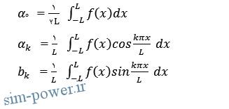 CURVE FITTING