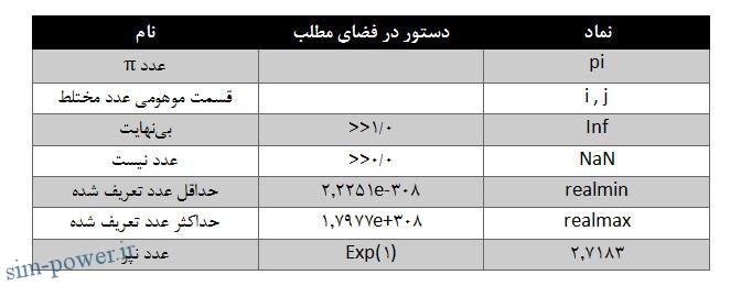 قوانین