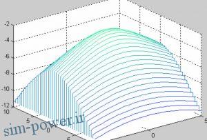 تفاوت بین توابع و عبارات