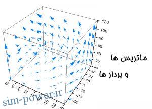 بردارها و ماتریس ها